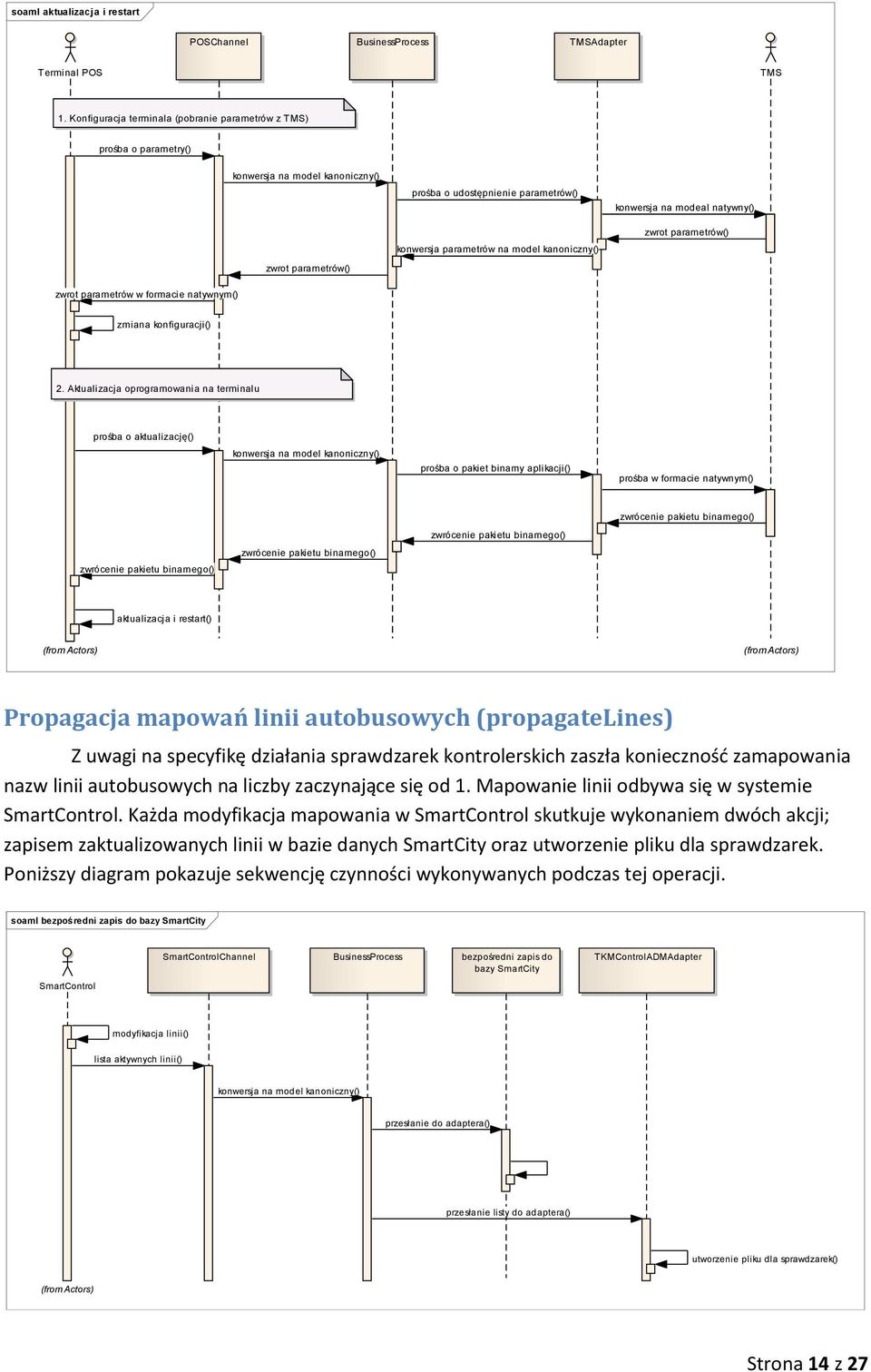 konwersja parametrów na model kanoniczny() konwersja na modeal natywny() zwrot parametrów() zmiana konfiguracji() 2.