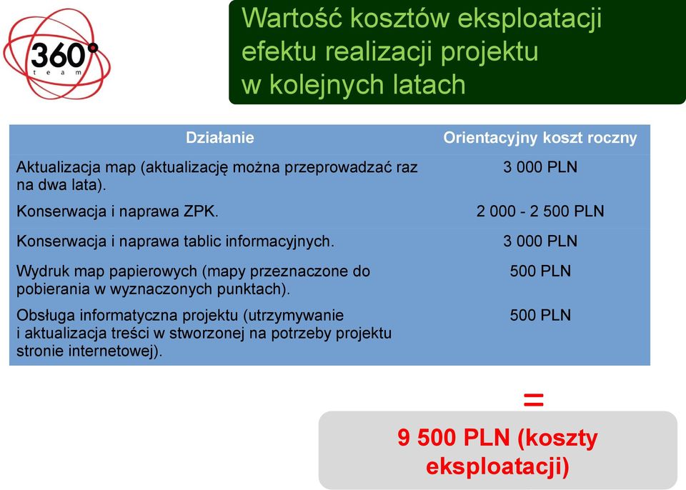 2 000-2 500 PLN 3 000 PLN Wydruk map papierowych (mapy przeznaczone do pobierania w wyznaczonych punktach).