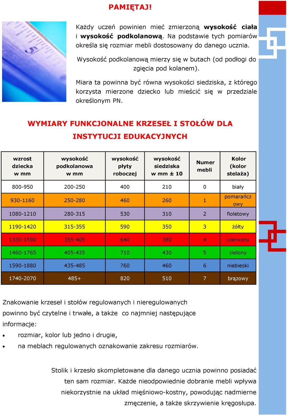 Miara ta powinna być równa wysokości siedziska, z którego korzysta mierzone dziecko lub mieścić się w przedziale określonym PN.