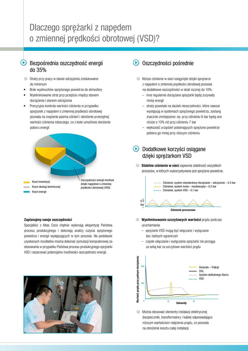 stanem dociążenia i stanem odciążenia Precyzyjna kontrola wartości ciśnienia w przypadku sprężarek z napędem o zmiennej prędkości obrotowej pozwala na zwężenie pasma ciśnień i obniżenie przeciętnej