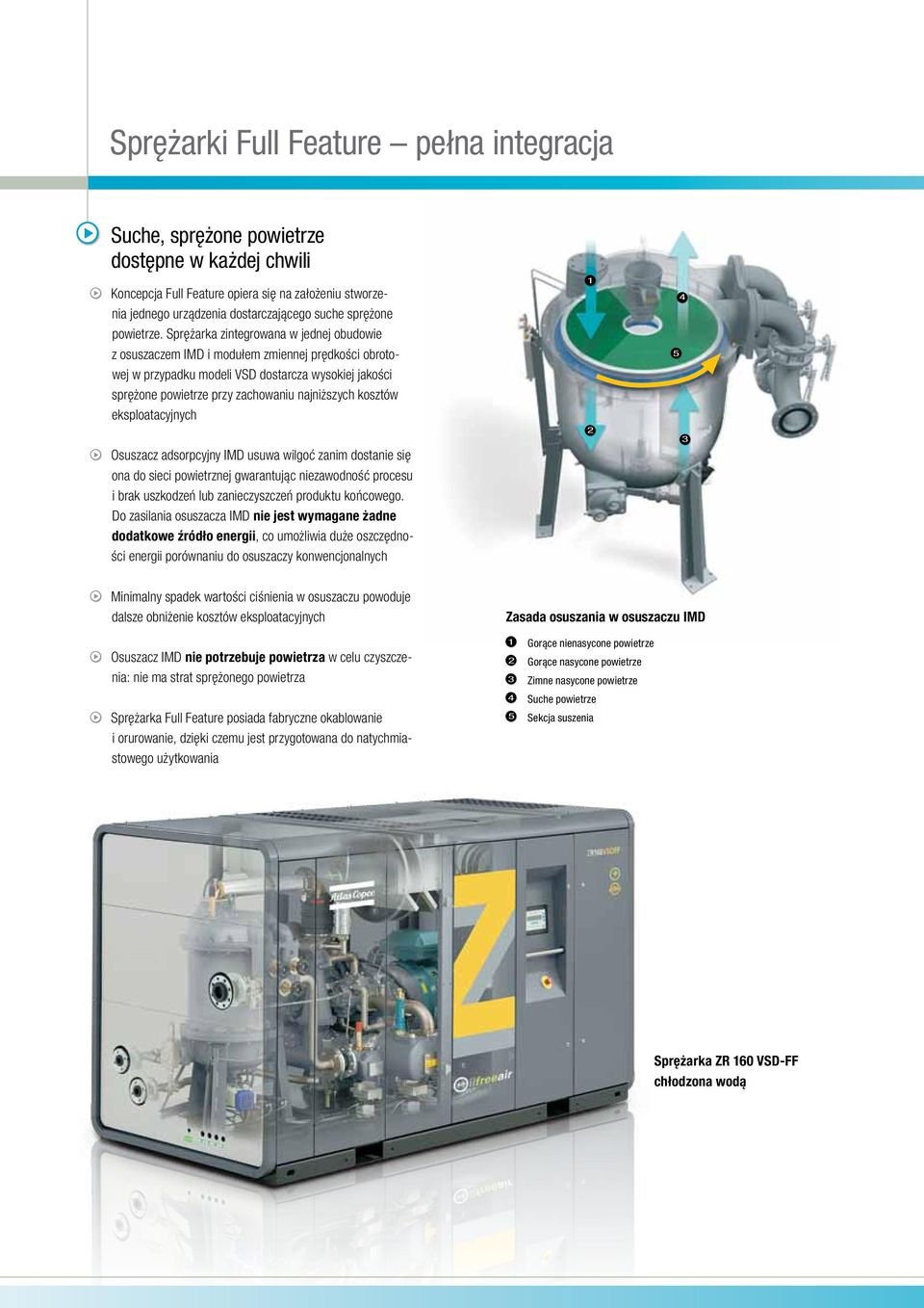 Sprężarka zintegrowana w jednej obudowie z osuszaczem IMD i modułem zmiennej prędkości obrotowej w przypadku modeli VSD dostarcza wysokiej jakości sprężone powietrze przy zachowaniu najniższych