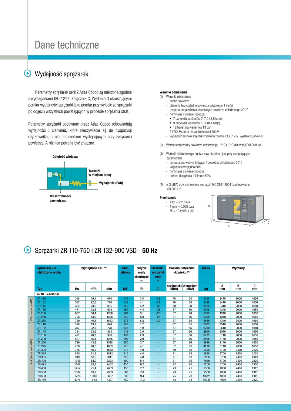 Parametry sprężarki podawane przez Atlas Copco odpowiadają wydajności i ciśnieniu, które rzeczywiście są do dyspozycji użytkownika, a nie parametrom występującym przy zasysaniu powietrza.