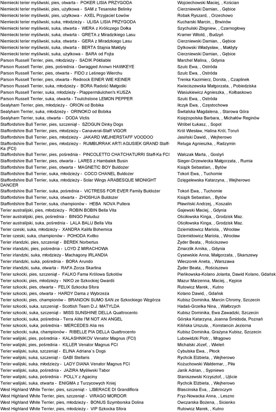 Lasu Niemiecki terier myśliwski, suka, otwarta - GERA z Miradzkiego Lasu Niemiecki terier myśliwski, suka, otwarta - BERTA Stajnia Małdyty Niemiecki terier myśliwski, suka, użytkowa - BARA od Fojta