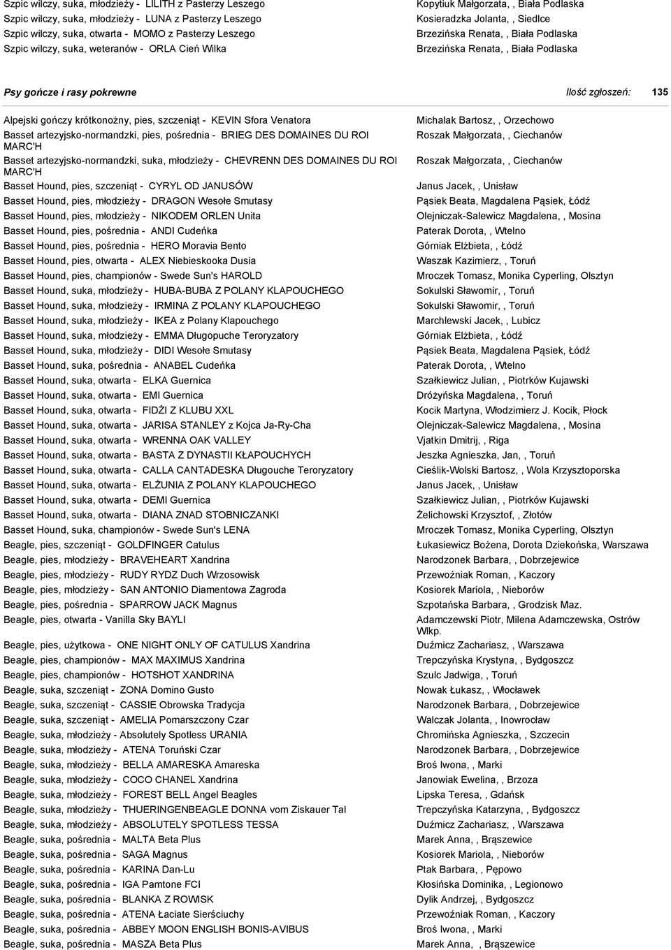 Alpejski gończy krótkonożny, pies, szczeniąt - KEVIN Sfora Venatora Basset artezyjsko-normandzki, pies, pośrednia - BRIEG DES DOMAINES DU ROI MARC'H Basset artezyjsko-normandzki, suka, młodzieży -