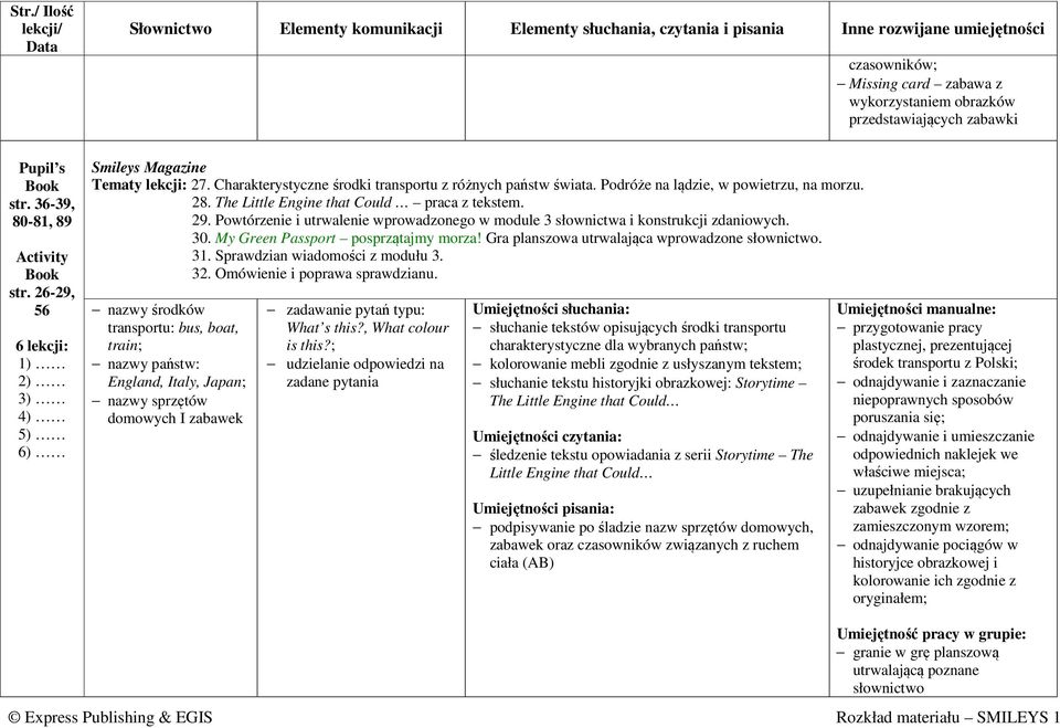 Powtórzenie i utrwalenie wprowadzonego w module 3 słownictwa i konstrukcji zdaniowych. 30. My Green Passport posprzątajmy morza! Gra planszowa utrwalająca wprowadzone słownictwo. 31.