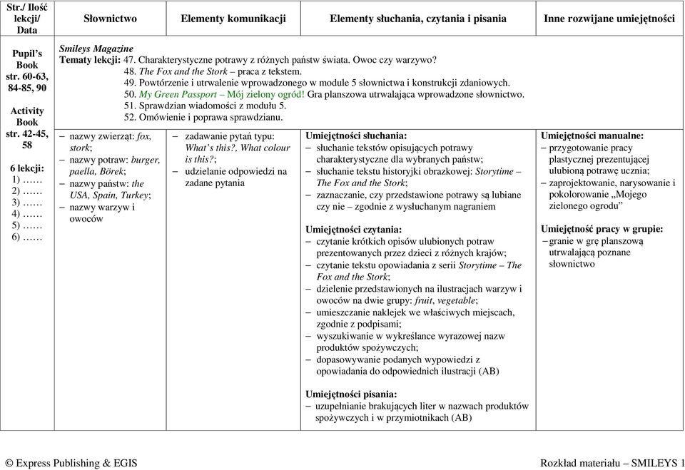 Sprawdzian wiadomości z modułu 5. 52. Omówienie i poprawa sprawdzianu.