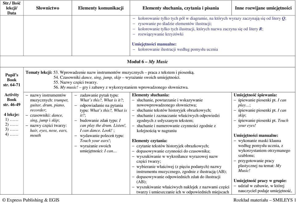 Wprowadzenie nazw instrumentów muzycznych praca z tekstem i piosenką. 54. Czasowniki dance, sing, jump, skip wyrażanie swoich umiejętności. 55. Nazwy części twarzy. 56. My music!