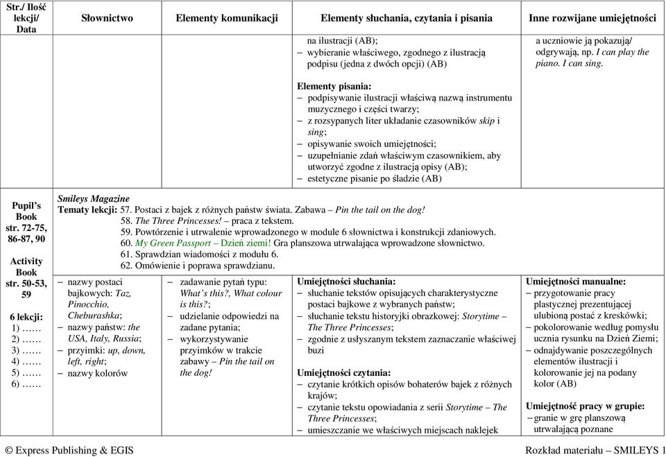 umiejętności; uzupełnianie zdań właściwym czasownikiem, aby utworzyć zgodne z ilustracją opisy (AB); estetyczne pisanie po śladzie (AB) Smileys Magazine Tematy lekcji: 57.