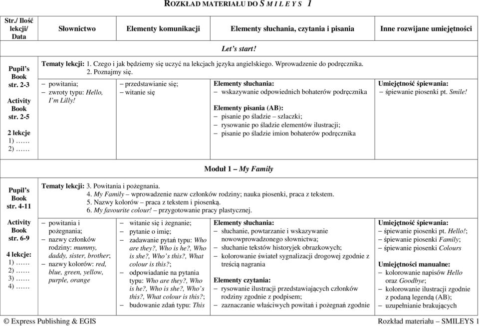 przedstawianie się; witanie się Elementy słuchania: wskazywanie odpowiednich bohaterów podręcznika Elementy pisania (AB): pisanie po śladzie szlaczki; rysowanie po śladzie elementów ilustracji;