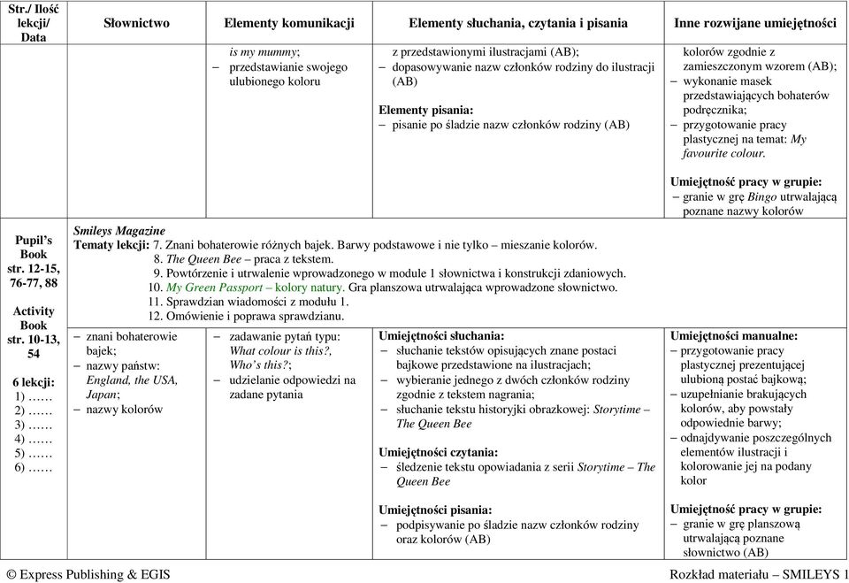 10-13, 54 6 lekcji: 5) 6) Smileys Magazine Tematy lekcji: 7. Znani bohaterowie różnych bajek. Barwy podstawowe i nie tylko mieszanie kolorów. 8. The Queen Bee praca z tekstem. 9.