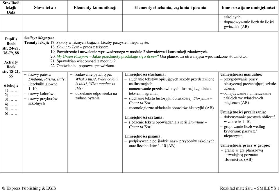 Gra planszowa utrwalająca wprowadzone słownictwo. 21. Sprawdzian wiadomości z modułu 2. 22. Omówienie i poprawa sprawdzianu.