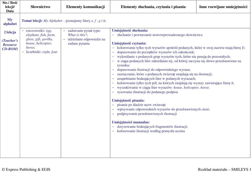 ; Umiejętność słuchania: słuchanie i powtarzanie nowowprowadzonego słownictwa Umiejętność czytania: kolorowanie tylko tych wyrazów spośród podanych, które w swej nazwie mają literę E; dopasowanie do