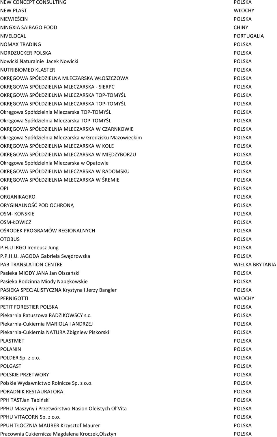 Mleczarska TOP-TOMYŚL OKRĘGOWA SPÓŁDZIELNIA MLECZARSKA W CZARNKOWIE Okręgowa Spółdzielnia Mleczarska w Grodzisku Mazowieckim OKRĘGOWA SPÓŁDZIELNIA MLECZARSKA W KOLE OKRĘGOWA SPÓŁDZIELNIA MLECZARSKA W