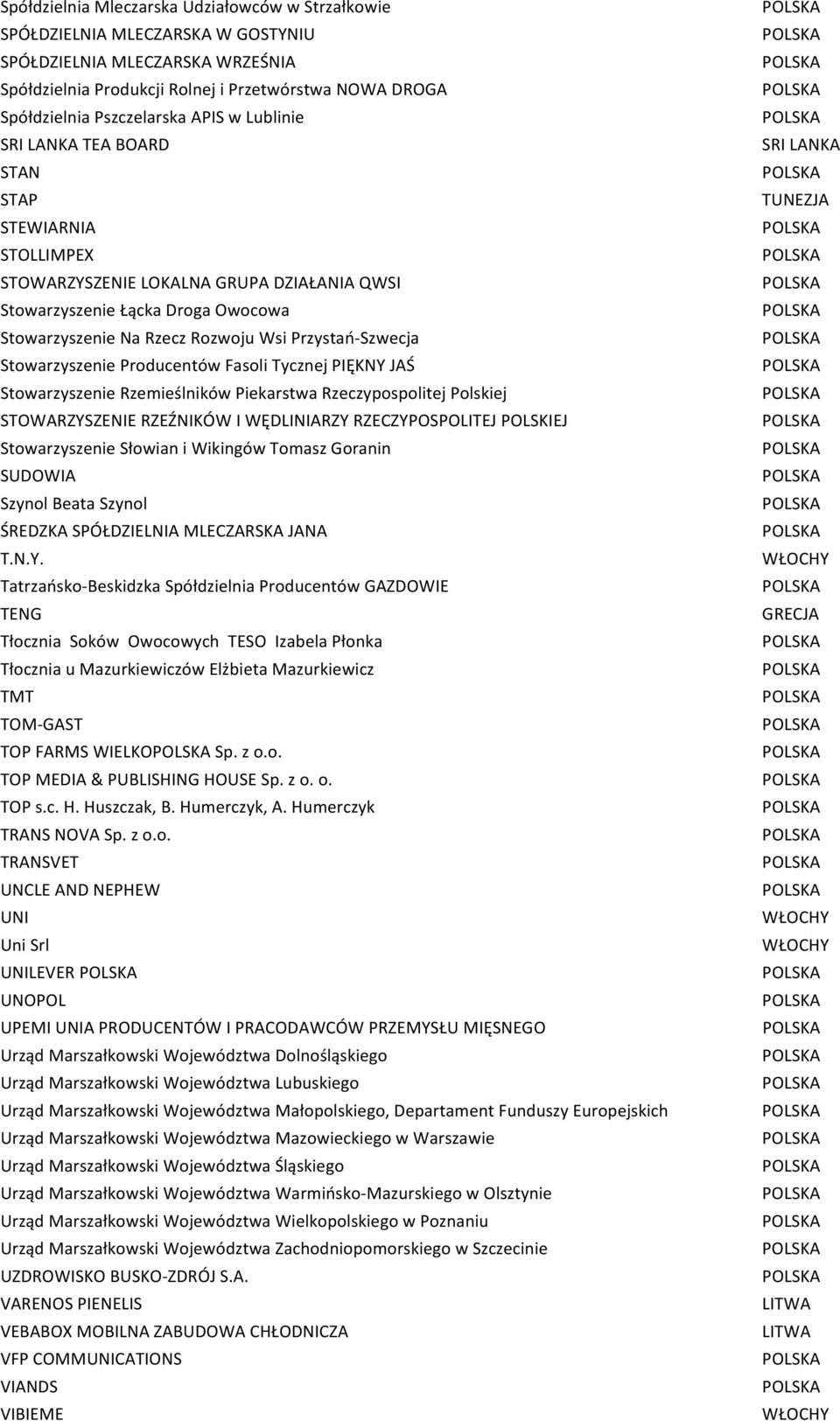 Stowarzyszenie Producentów Fasoli Tycznej PIĘKNY JAŚ Stowarzyszenie Rzemieślników Piekarstwa Rzeczypospolitej Polskiej STOWARZYSZENIE RZEŹNIKÓW I WĘDLINIARZY RZECZYPOSPOLITEJ POLSKIEJ Stowarzyszenie