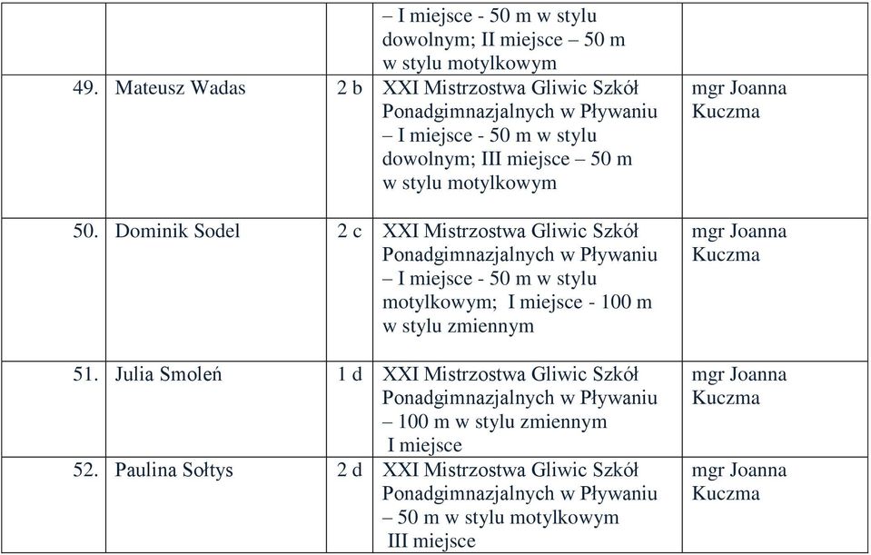 Dominik Sodel 2 c XXI Mistrzostwa Gliwic Szkół - 50 m w stylu motylkowym; - 100 m w