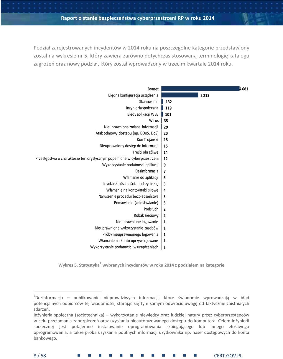 Botnet Błędna konfiguracja urządzenia Skanowanie Inżynieria społeczna Błedy aplikacji WEB Wirus Nieuprawniona zmiana informacji Atak odmowy dostępu (np.