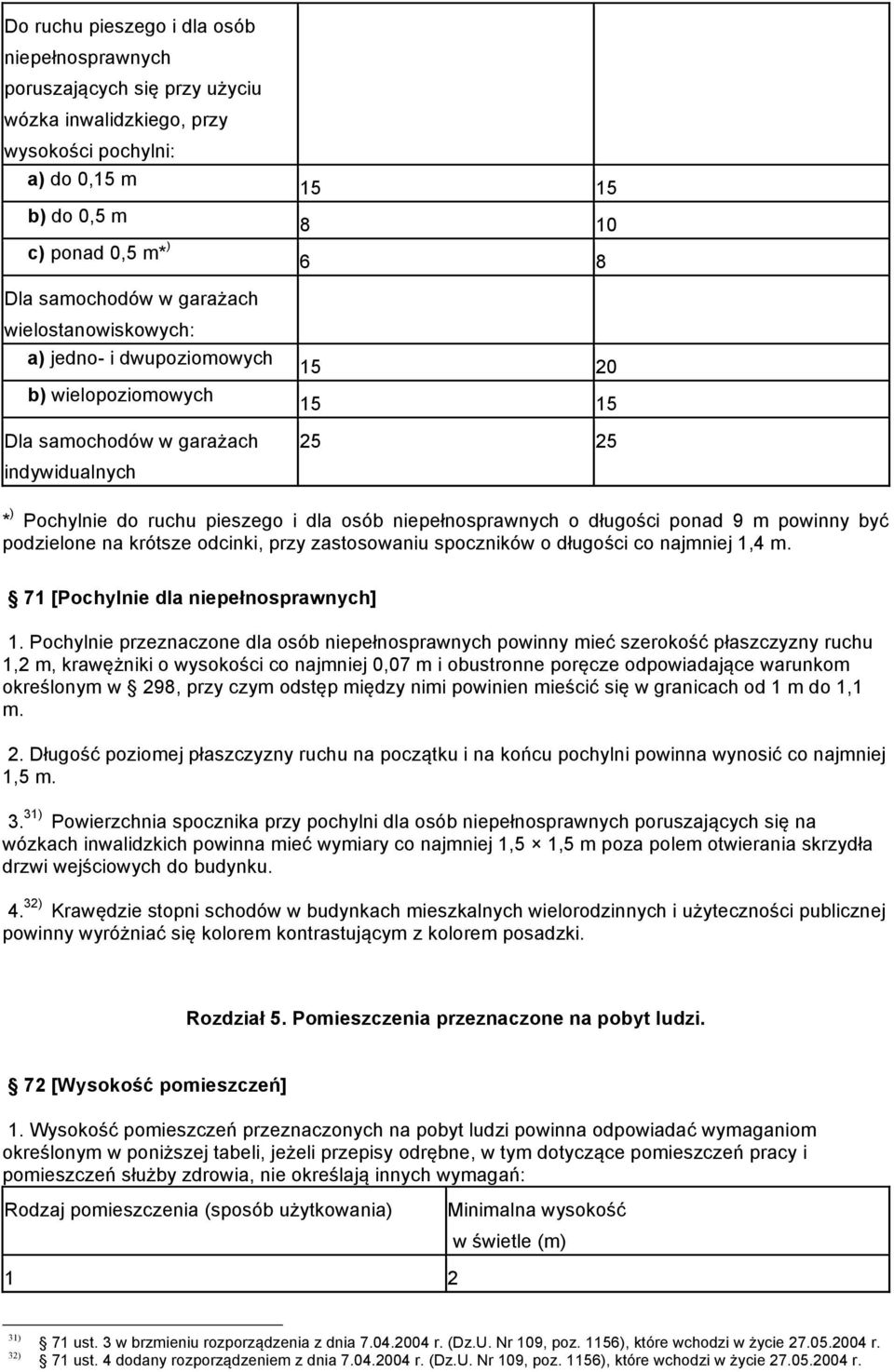 długości ponad 9 m powinny być podzielone na krótsze odcinki, przy zastosowaniu spoczników o długości co najmniej 1,4 m. 71 [Pochylnie dla niepełnosprawnych] 1.