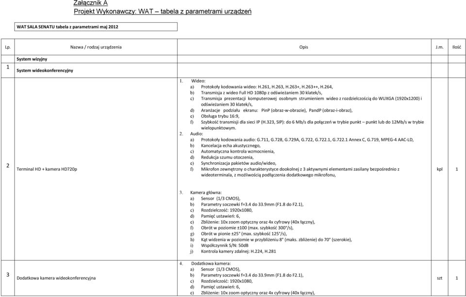 264, b) Transmisja z wideo Full HD 1080p z odświeżaniem 30 klatek/s, c) Transmisja prezentacji komputerowej osobnym strumieniem wideo z rozdzielczością do WUXGA (1920x1200) i odświeżaniem 30