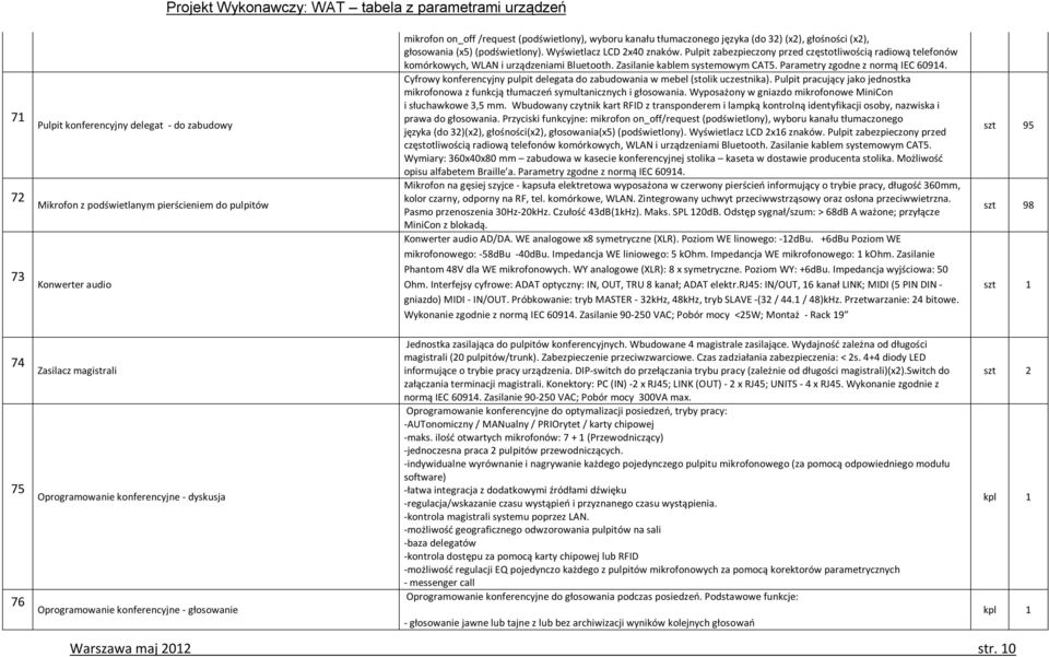 Zasilanie kablem systemowym CAT5. Parametry zgodne z normą IEC 60914. Cyfrowy konferencyjny pulpit delegata do zabudowania w mebel (stolik uczestnika).