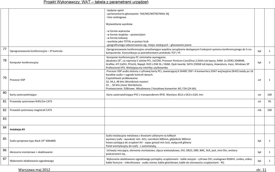 miejsc siedzących głosowanie jawne Oprogramowanie konferencyjne umożliwiające wspólne zarządzanie dostępnymi funkcjami systemu konferencyjnego do 5-ciu komputerów.