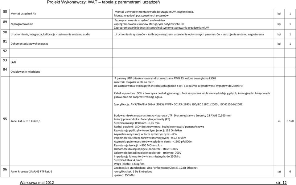 Uruchomienie, integracja, kalibracja - testowanie systemu audio Uruchomienie systemów - kalibracja urządzeń - ustawienie optymalnych parametrów - zestrojenie systemu nagłośnienia Dokumentacja