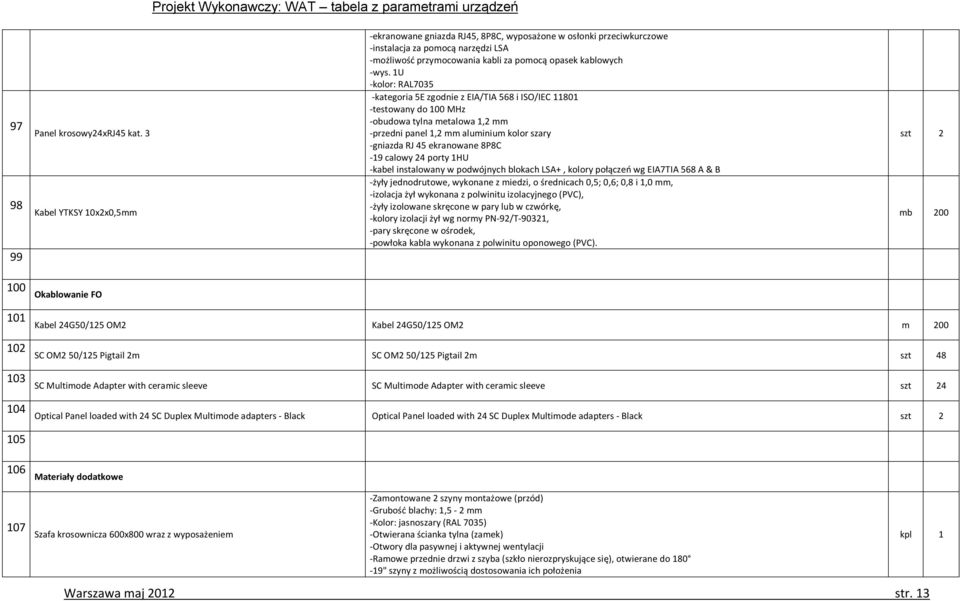 1U -kolor: RAL7035 -kategoria 5E zgodnie z EIA/TIA 568 i ISO/IEC 11801 -testowany do 100 MHz -obudowa tylna metalowa 1,2 mm -przedni panel 1,2 mm aluminium kolor szary -gniazda RJ 45 ekranowane 8P8C