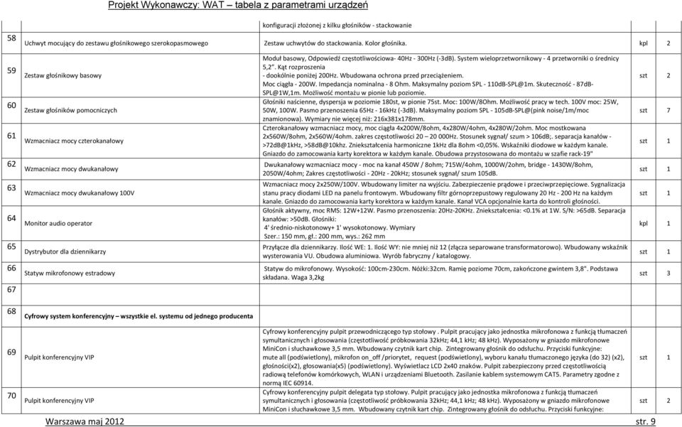 operator Dystrybutor dla dziennikarzy Statyw mikrofonowy estradowy Moduł basowy, Odpowiedź częstotliwościowa- 40Hz - 300Hz (-3dB). System wieloprzetwornikowy - 4 przetworniki o średnicy 5,2.