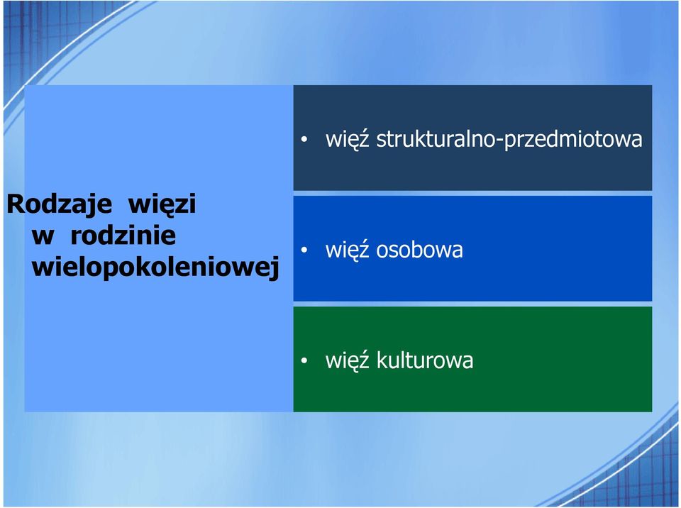 Rodzaje więzi w rodzinie