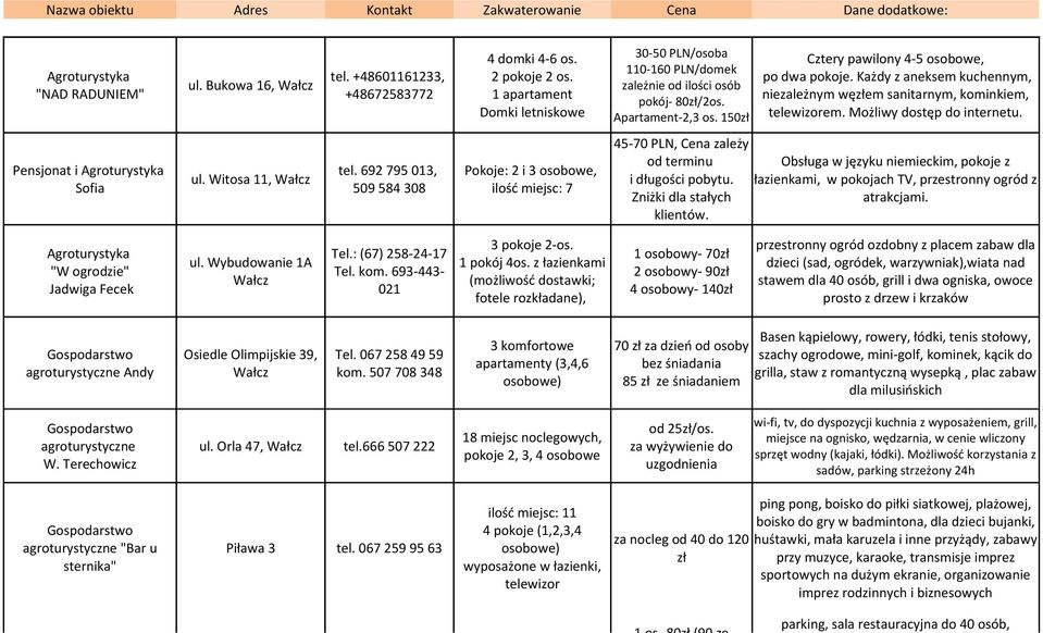 Każdy z aneksem kuchennym, niezależnym węzłem sanitarnym, kominkiem, telewizorem. Możliwy dostęp do internetu. Pensjonat i Agroturystyka Sofia ul. Witosa 11, Wałcz tel.