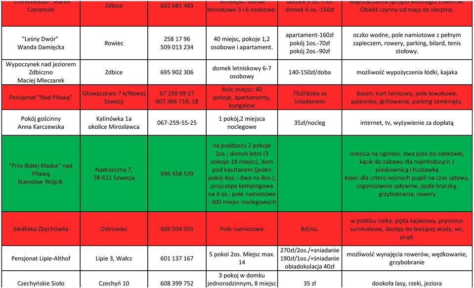 -90zł oczko wodne, pole namiotowe z pełnym zapleczem, rowery, parking, bilard, tenis stołowy.