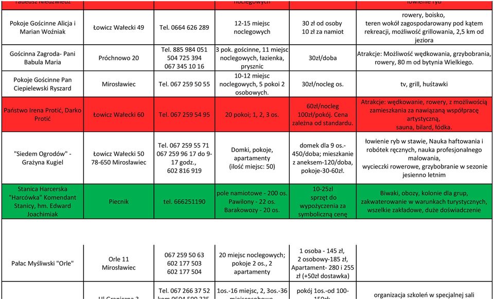 Darko Protić Łowicz Wałecki 49 Tel. 0664 626 289 12-15 miejsc Łowicz Wałecki 60 Tel. 067 259 54 95 20 pokoi; 1, 2, 3 os.