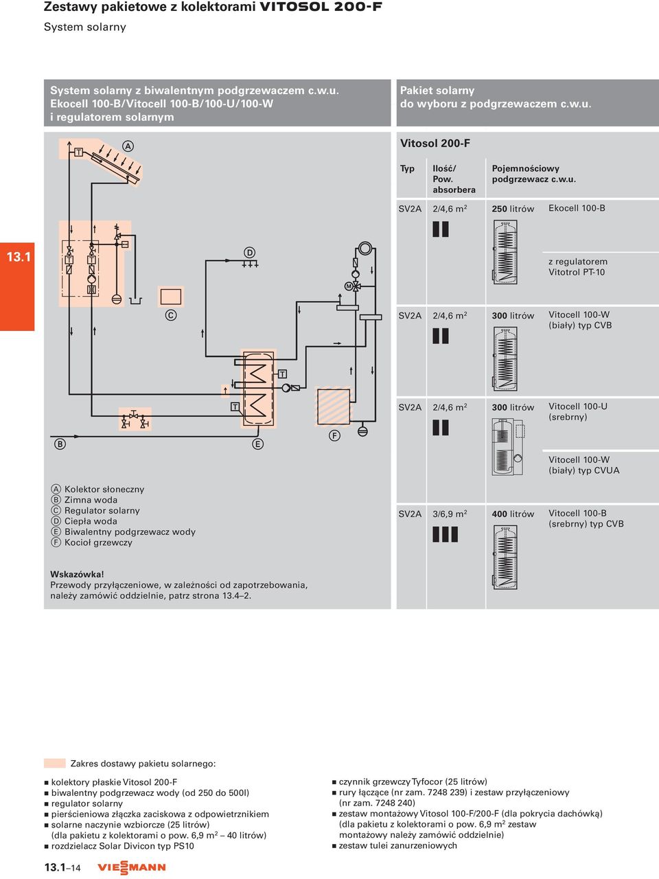 1 z regulatorem Vitotrol PT-10 SV2A 2/4,6 m 2 300 litrów Vitocell 100-W (biały) typ CVB SV2A 2/4,6 m 2 300 litrów Vitocell 100-U (srebrny) Vitocell 100-W (biały) typ CVUA A Kolektor słoneczny B Zimna