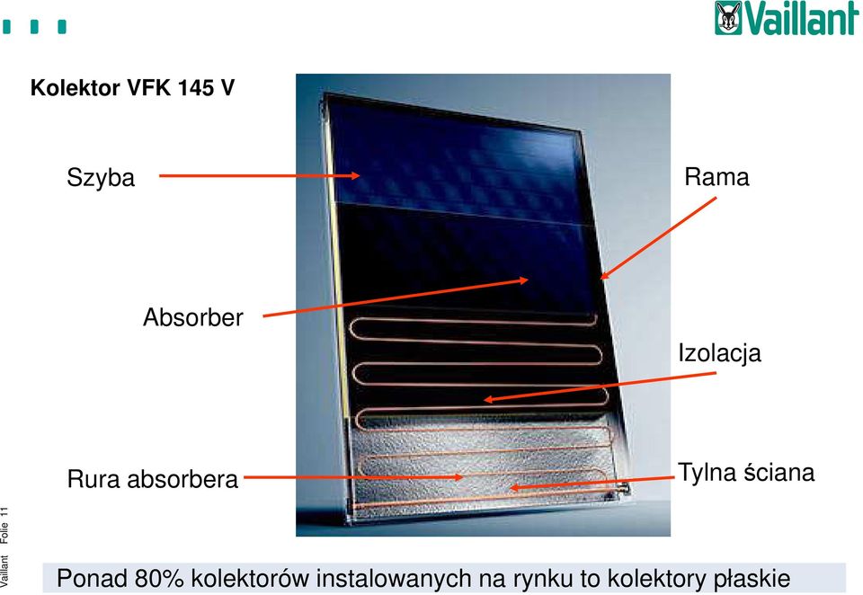 Vaillant Folie 11 Ponad 80% kolektorów