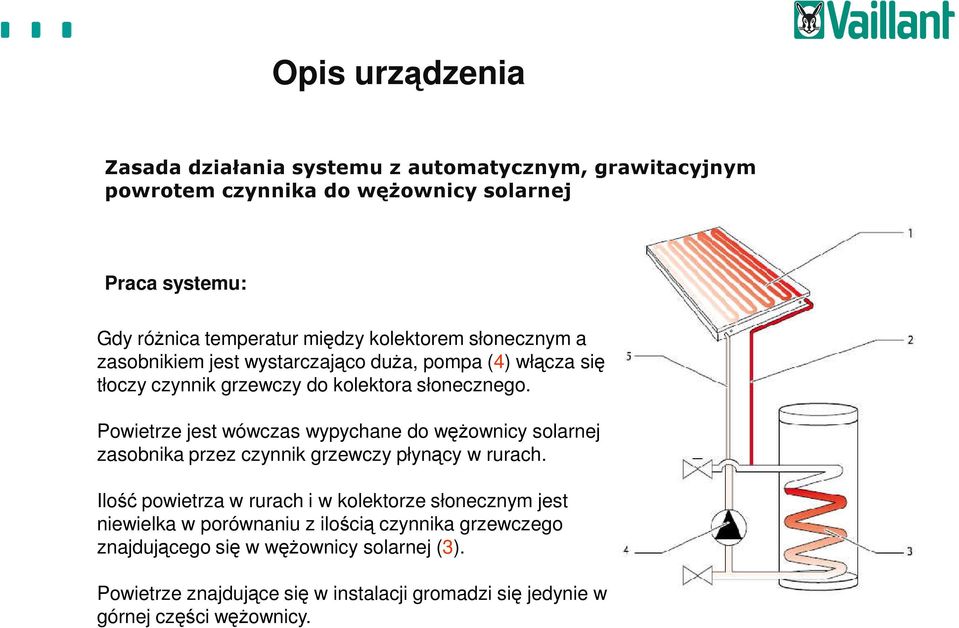 Powietrze jest wówczas wypychane do wężownicy solarnej zasobnika przez czynnik grzewczy płynący w rurach.