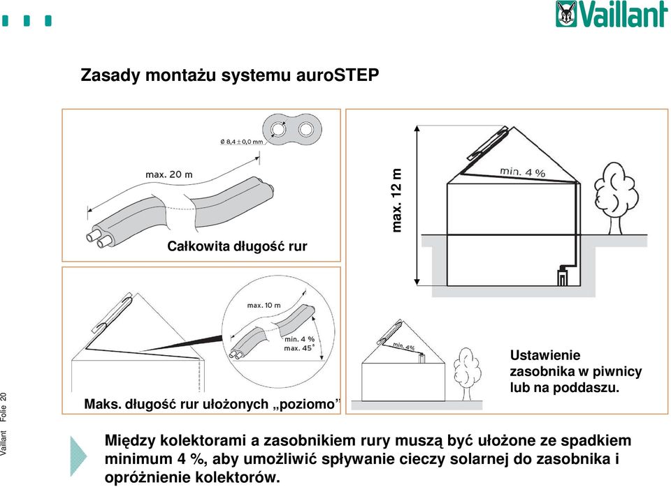 długość rur ułożonych poziomo Ustawienie zasobnika w piwnicy lub na poddaszu.