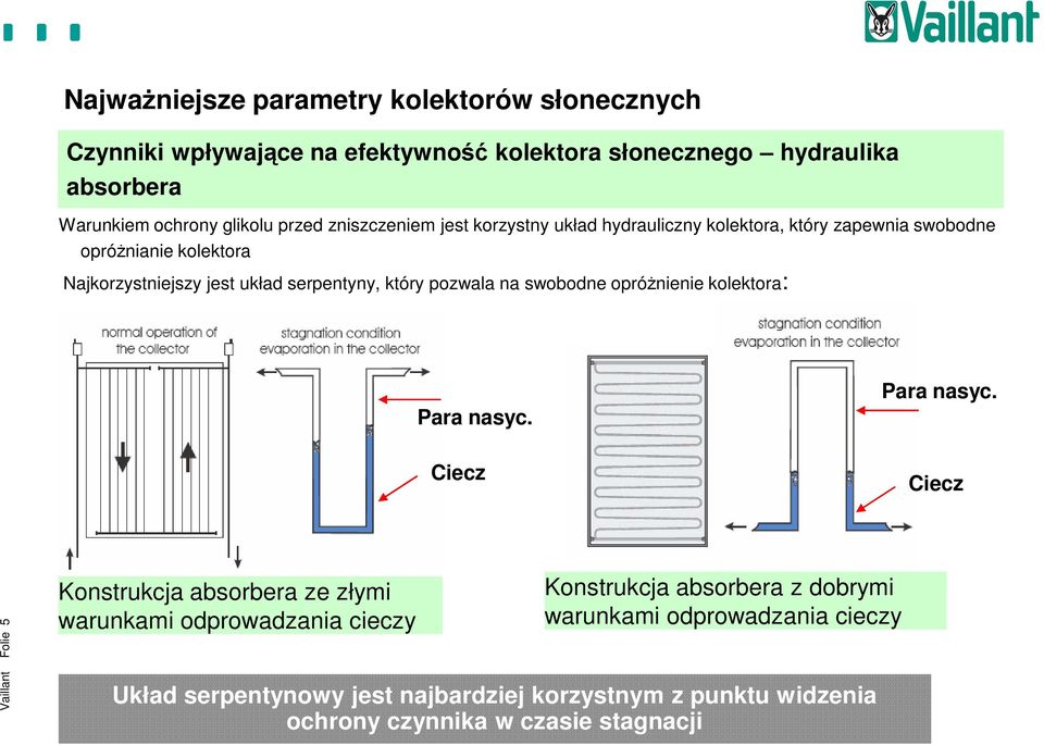 pozwala na swobodne opróżnienie kolektora: Para nasyc.