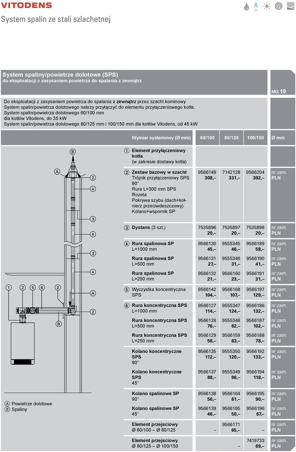 System spalin/powietrza dolotowego 60/100 mm dla kotłów Vitodens, do 35 k System spalin/powietrza dolotowego 80/125 mm i 100/150 mm dla kotłów Vitodens, od 45 k ymiar systemowy (Ø mm) 60/100 80/125