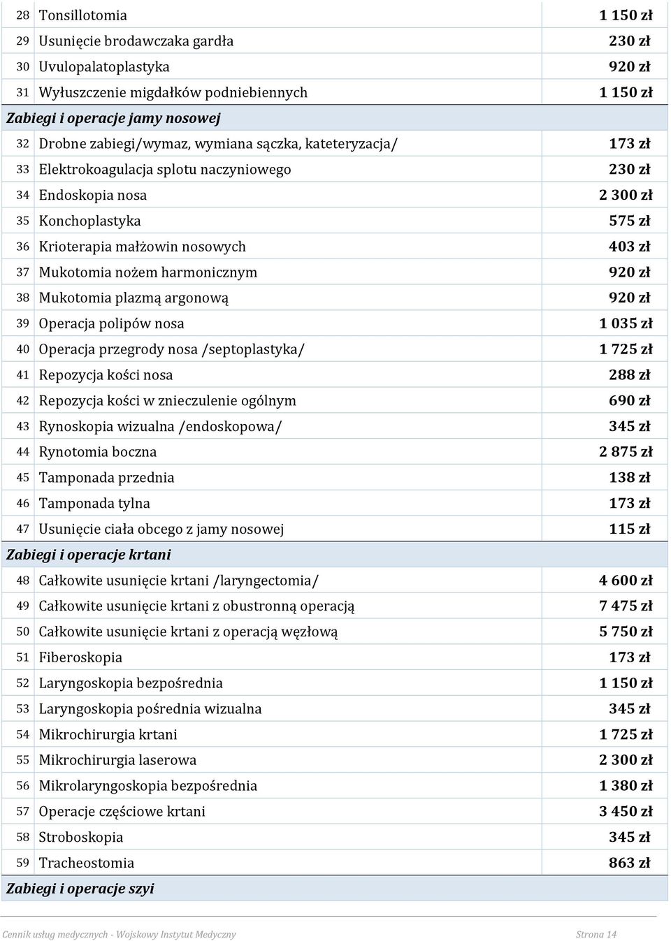 Mukotomia nożem harmonicznym 920 zł 38 Mukotomia plazmą argonową 920 zł 39 Operacja polipów nosa 1 035 zł 40 Operacja przegrody nosa /septoplastyka/ 1 725 zł 41 Repozycja kości nosa 288 zł 42