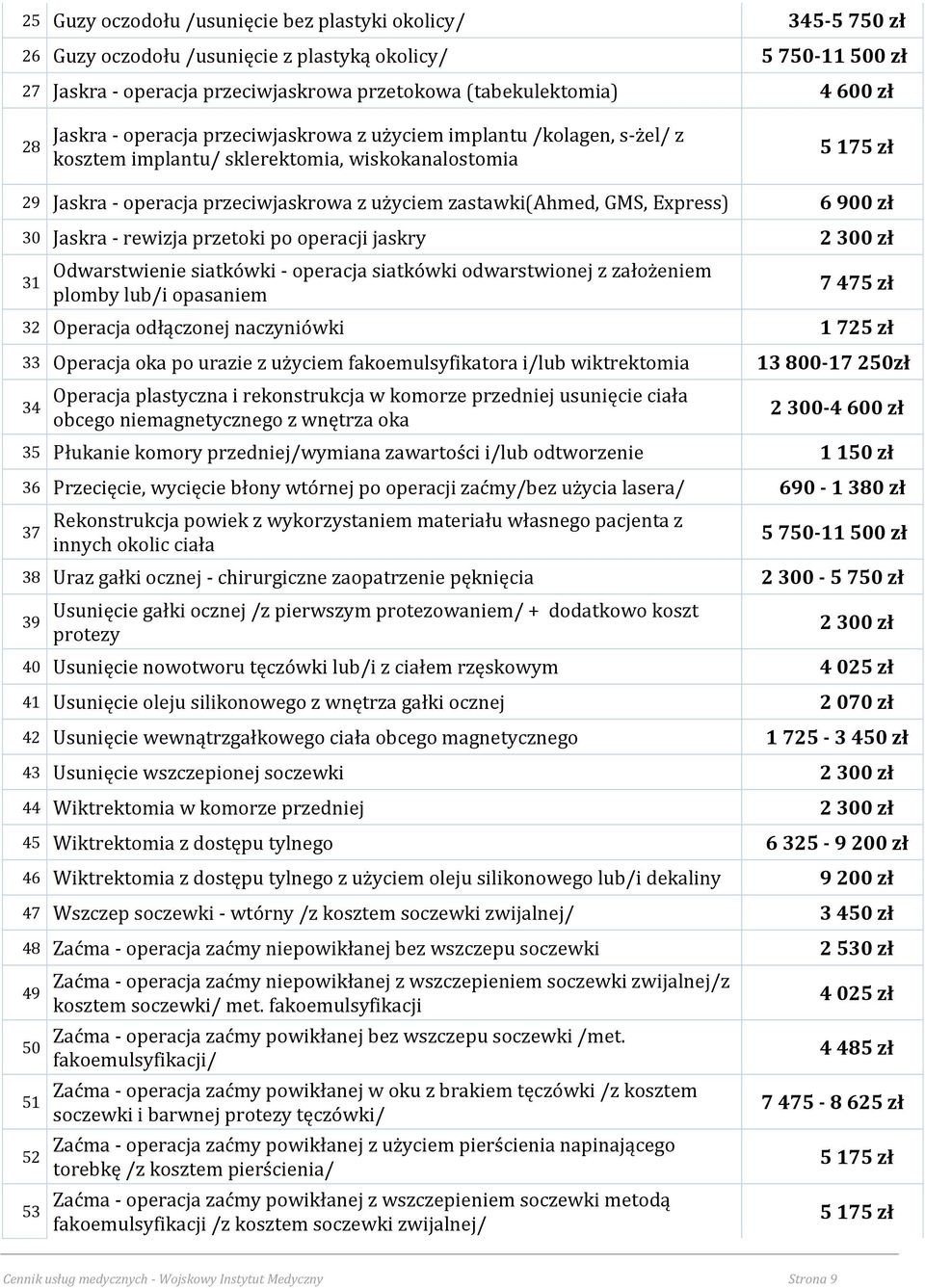 GMS, Express) 6 900 zł 30 Jaskra - rewizja przetoki po operacji jaskry 2 300 zł 31 Odwarstwienie siatkówki - operacja siatkówki odwarstwionej z założeniem plomby lub/i opasaniem 7 475 zł 32 Operacja