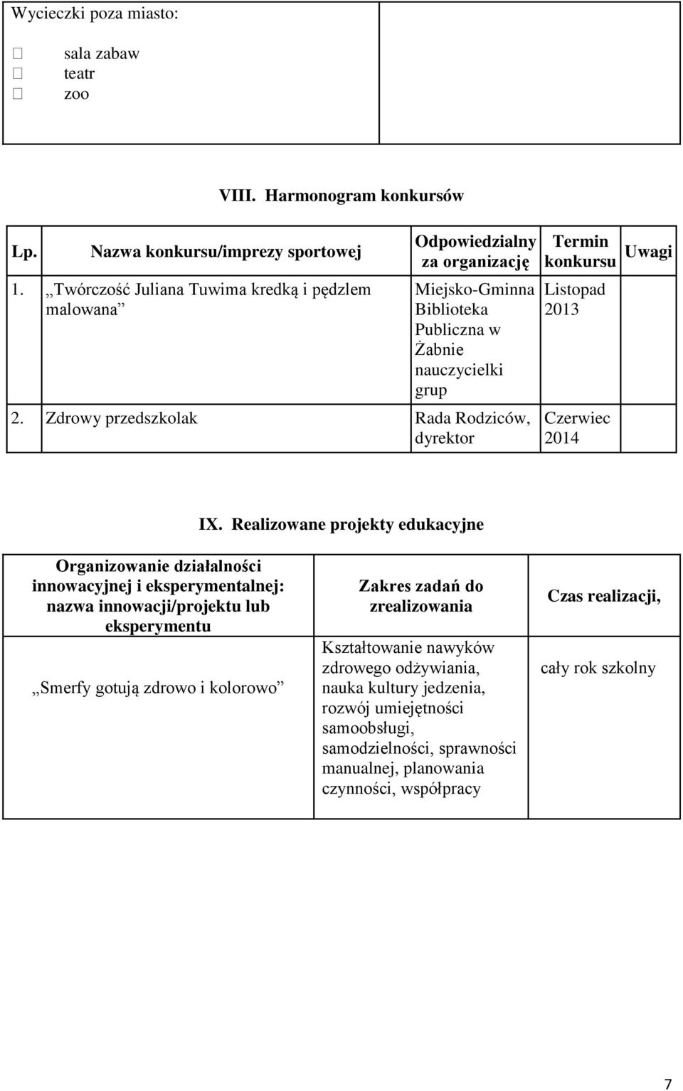 Zdrowy przedszkolak Rada Rodziców, dyrektor konkursu Uwagi Listopad 2013 Czerwiec 2014 IX.