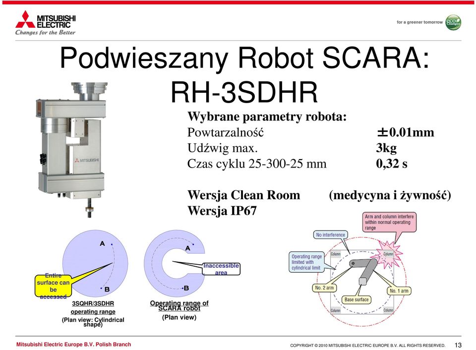 01mm 3kg 0,32 s A B Entire surface can be accessed 3SQHR/3SDHR operating range (Plan