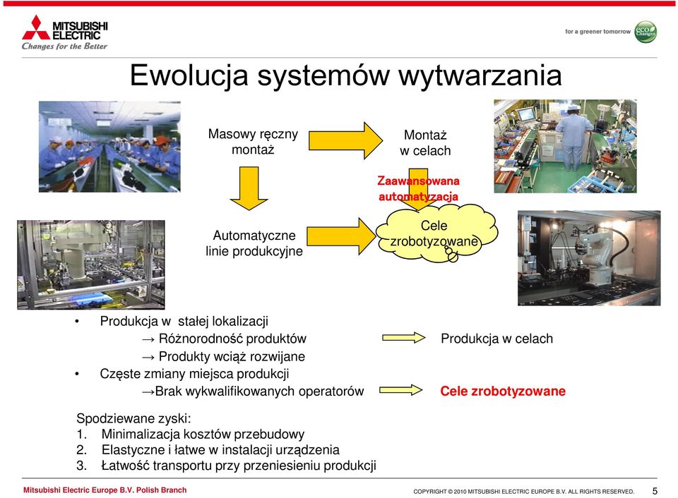 zmiany miejsca produkcji Brak wykwalifikowanych operatorów Produkcja w celach Cele zrobotyzowane Spodziewane zyski: 1.