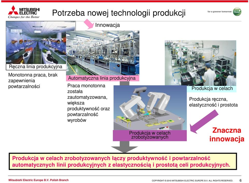 Produkcja w celach zrobotyzowanych Produkcja w celach Produkcja ręczna, elastyczność i prostota Znaczna innowacja Produkcja w