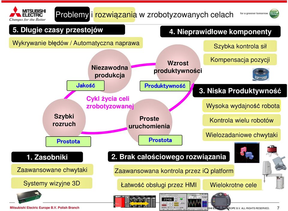 Kompensacja pozycji 3. Niska Produktywność Wysoka wydajność robota Kontrola wielu robotów Wielozadaniowe chwytaki 1. Zasobniki Zaawansowane chwytaki Systemy wizyjne 3D 2.