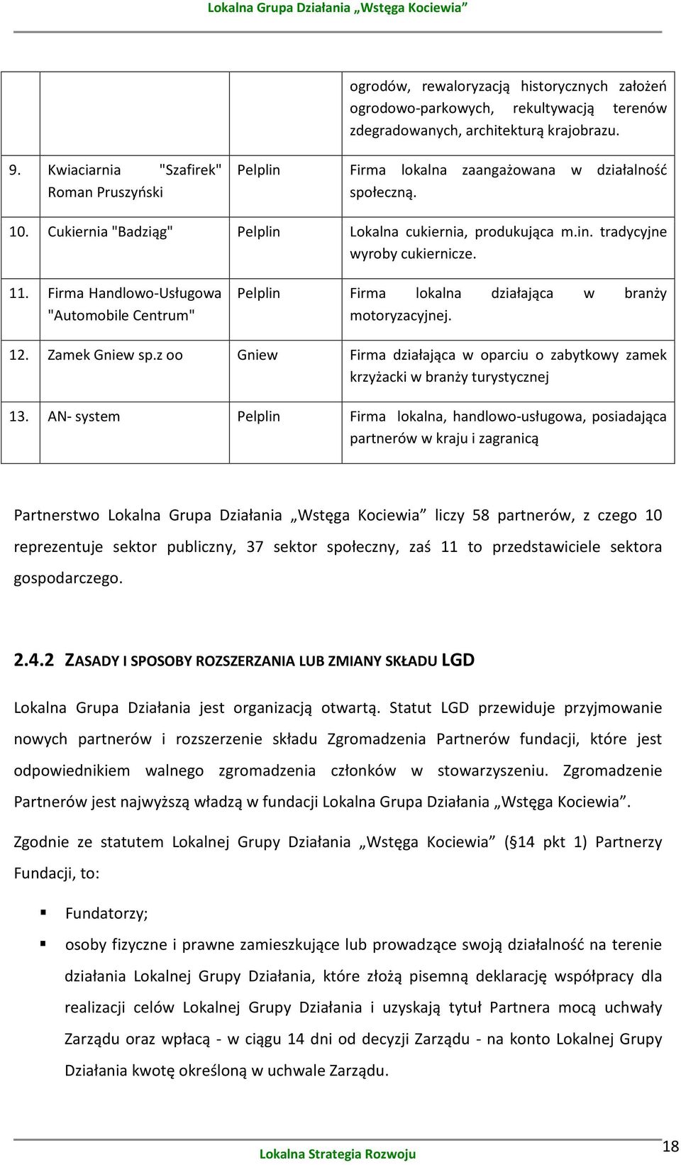 11. Firma Handlowo-Usługowa "Automobile Centrum" Pelplin Firma lokalna działająca w branży motoryzacyjnej. 12. Zamek Gniew sp.