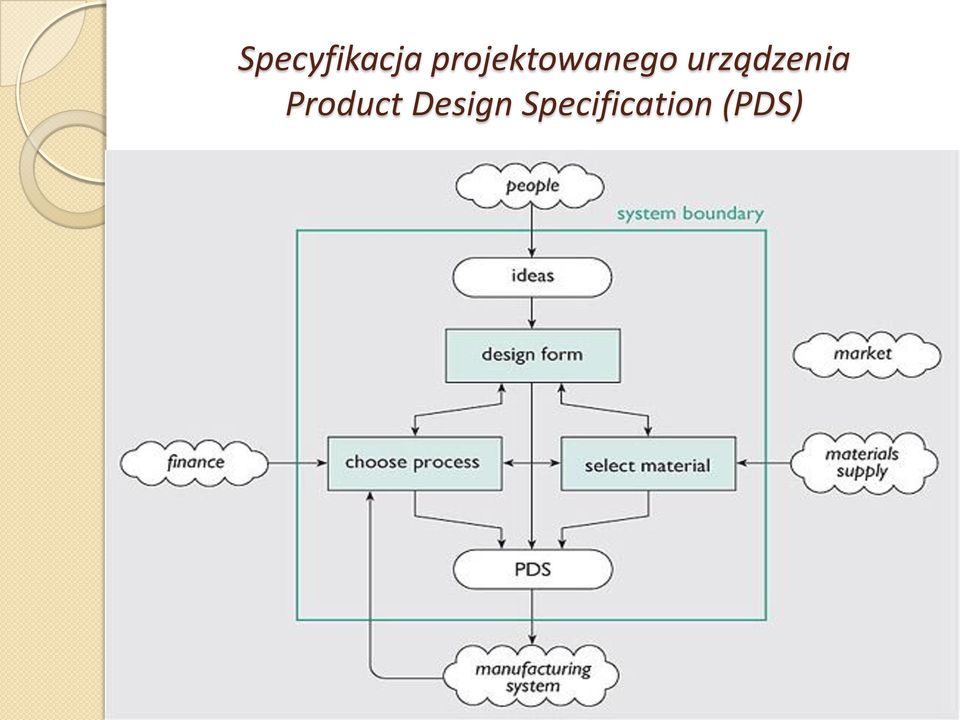 urządzenia Product