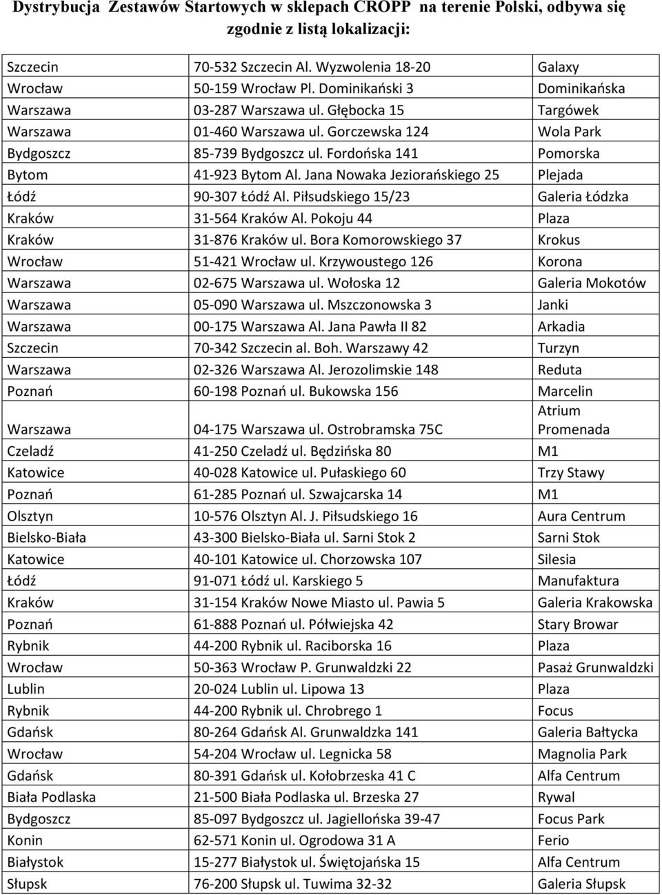 Fordońska 141 Pomorska Bytom 41-923 Bytom Al. Jana Nowaka Jeziorańskiego 25 Plejada Łódź 90-307 Łódź Al. Piłsudskiego 15/23 Łódzka Kraków 31-564 Kraków Al. Pokoju 44 Plaza Kraków 31-876 Kraków ul.