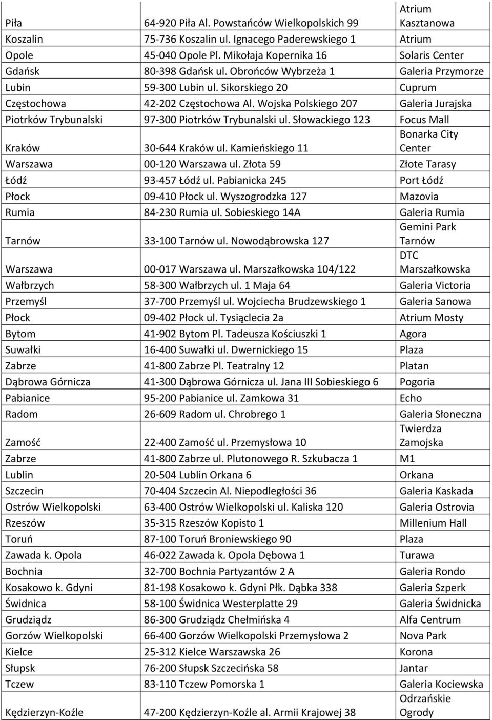 Wojska Polskiego 207 Jurajska Piotrków Trybunalski 97-300 Piotrków Trybunalski ul. Słowackiego 123 Focus Mall Kraków 30-644 Kraków ul. Kamieńskiego 11 Bonarka City Center Warszawa 00-120 Warszawa ul.