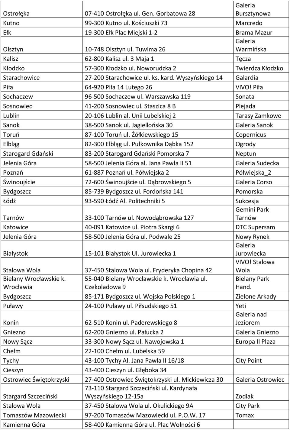 Wyszyńskiego 14 Galardia Piła 64-920 Piła 14 Lutego 26 VIVO! Piła Sochaczew 96-500 Sochaczew ul. Warszawska 119 Sonata Sosnowiec 41-200 Sosnowiec ul. Staszica 8 B Plejada Lublin 20-106 Lublin al.