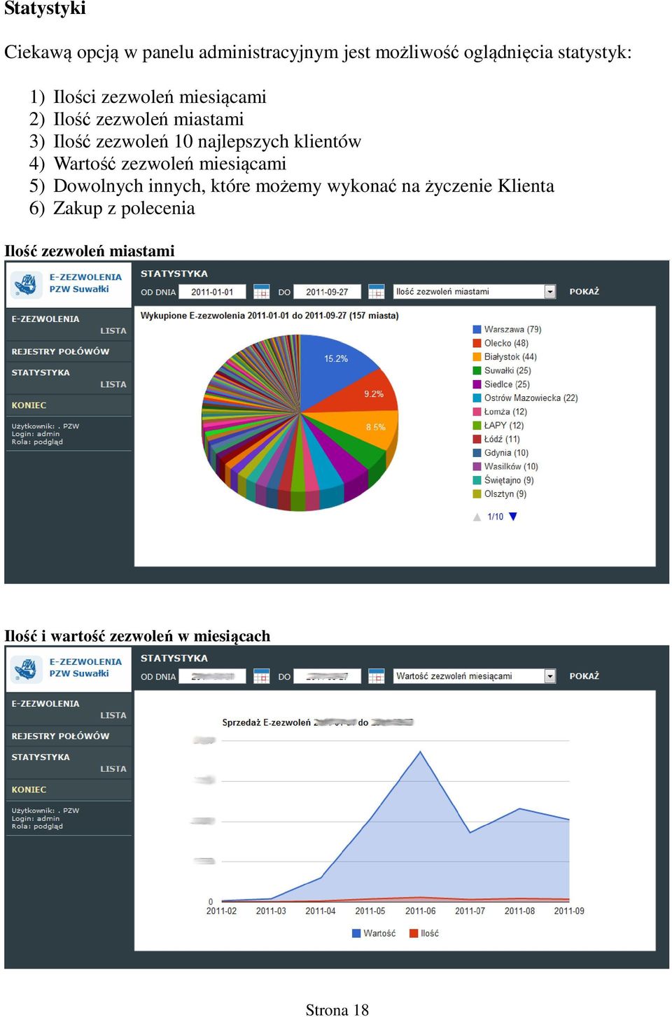 4) Wartość zezwoleń miesiącami 5) Dowolnych innych, które możemy wykonać na życzenie Klienta